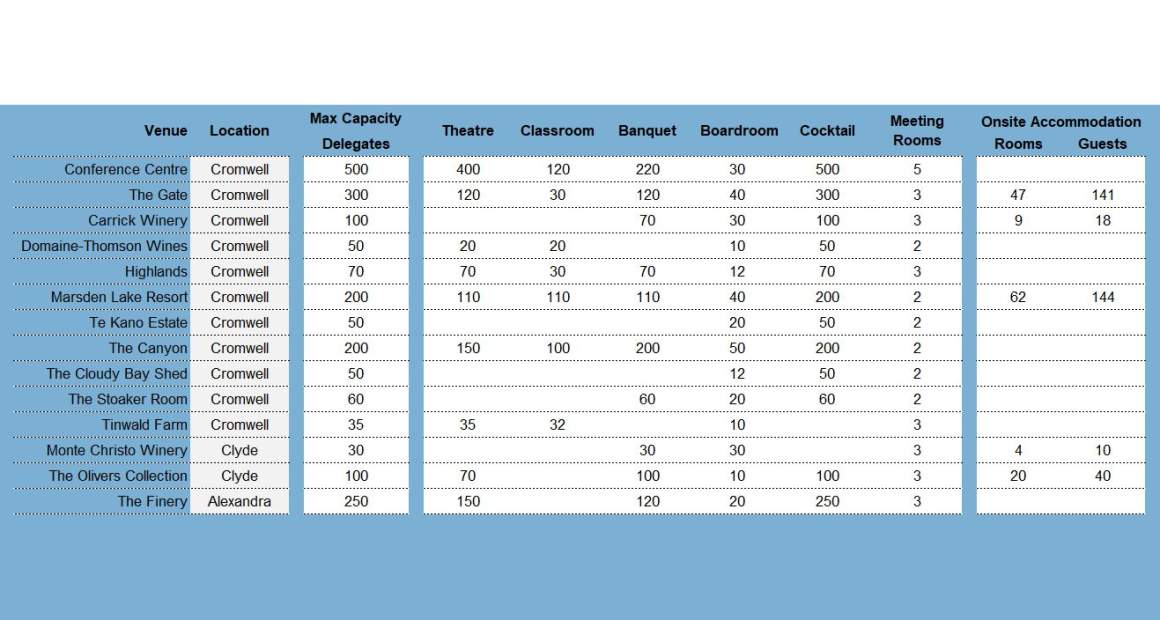 Capacities